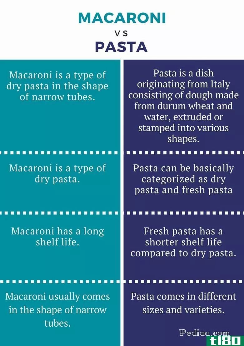 通心粉(macaroni)和面团(pasta)的区别