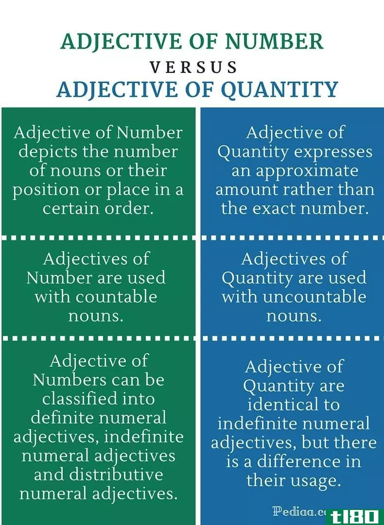 数形容词(adjective of number)和量(quantity)的区别