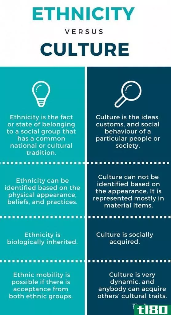 种族(ethnicity)和文化(culture)的区别