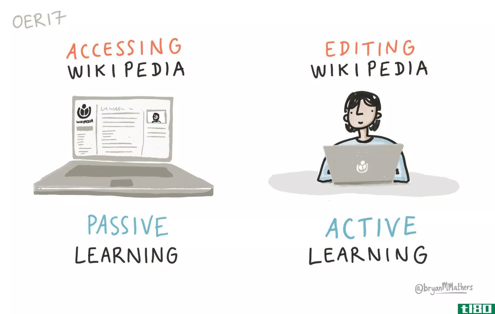 主动学习(active learning)和被动学习(passive learning)的区别