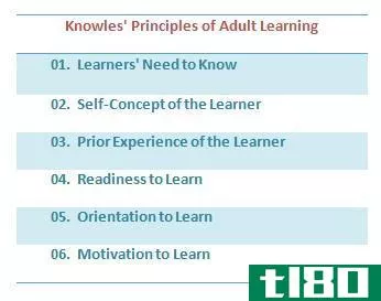 什么是成人学习原则(adult learning principles)