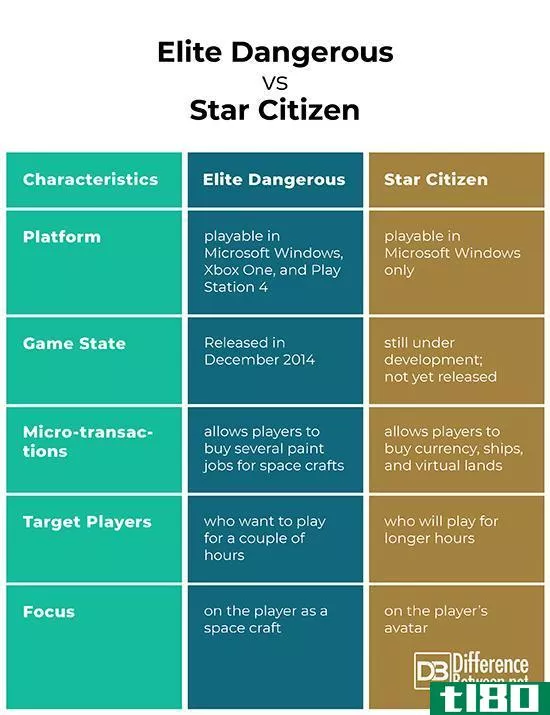 精英危险(elite dangerous)和星际公民(star citizen)的区别