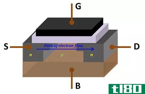 Difference Between IGBT and MOSFET - MOSFET_Structure