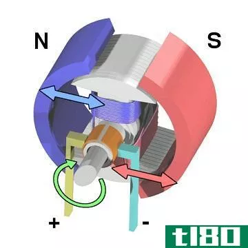 Difference Between Alternator and Generator - A_DC_Generator