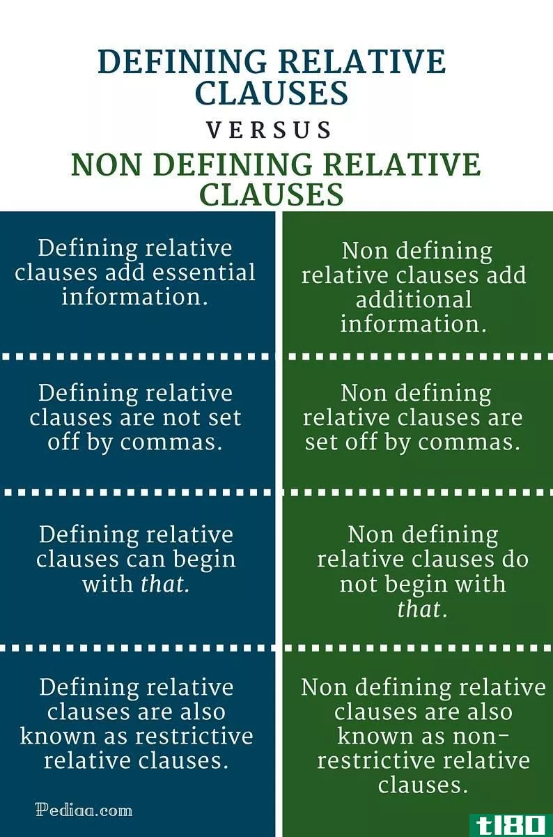 定义(defining)和非限定关系从句(non defining relative clauses)的区别