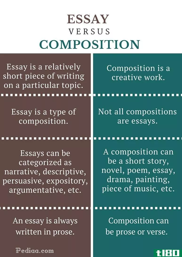 散文(essay)和作文(composition)的区别