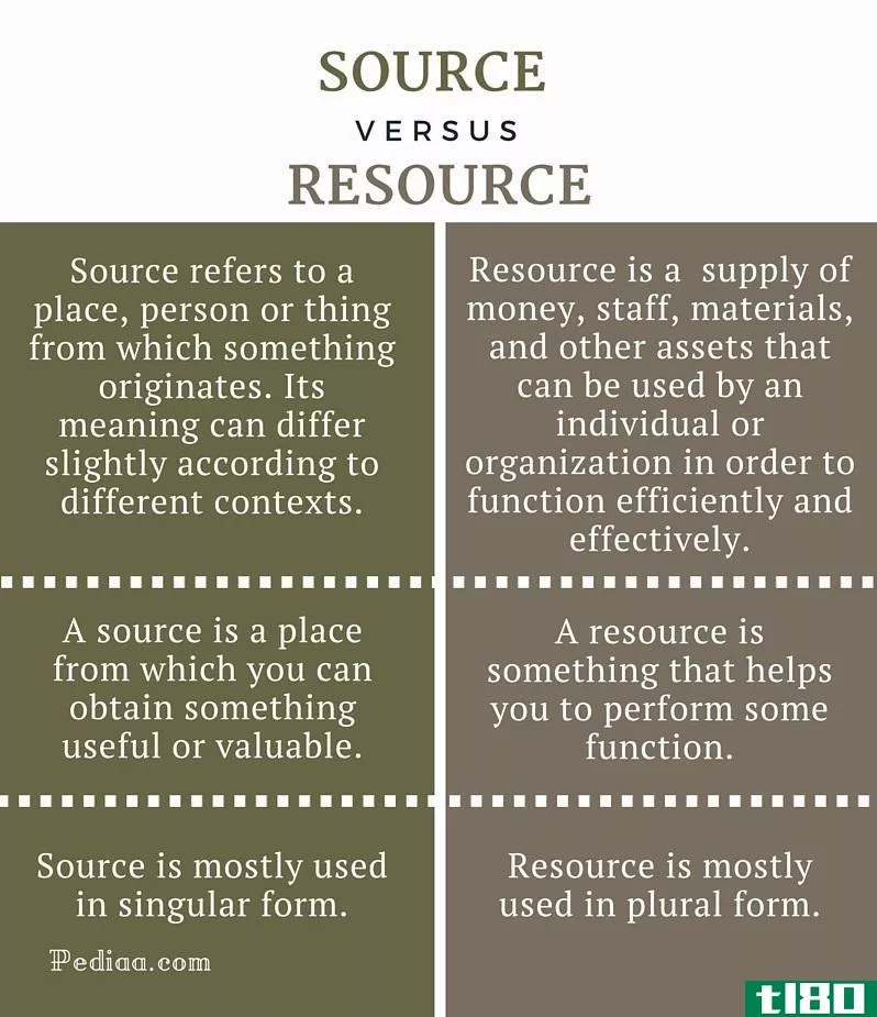 来源(source)和资源(resource)的区别