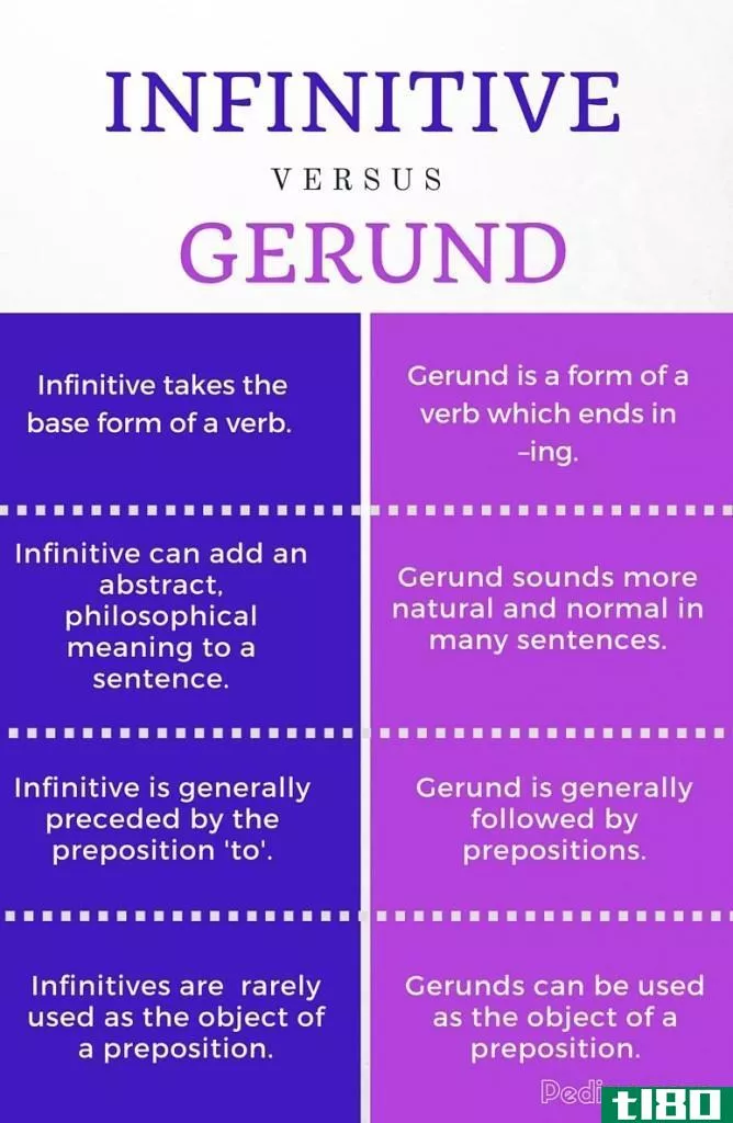 不定式(infinitive)和动名词(gerund)的区别