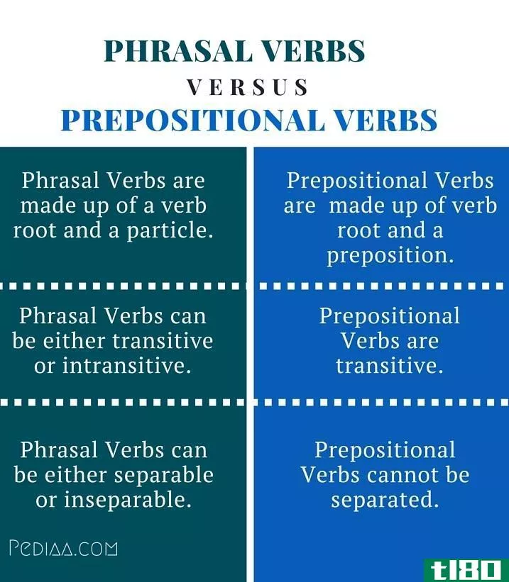 短语动词(phrasal verbs)和介词动词(prepositional verbs)的区别