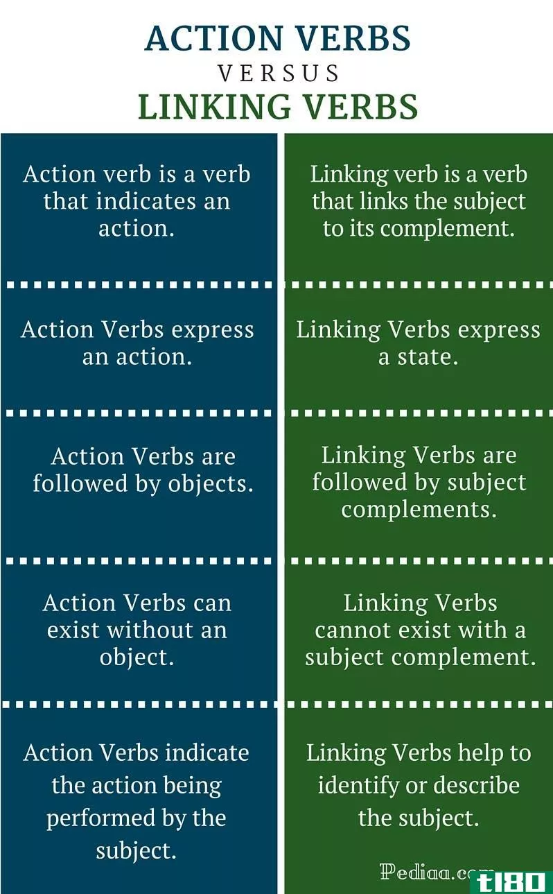行动(action)和系动词(linking verbs)的区别