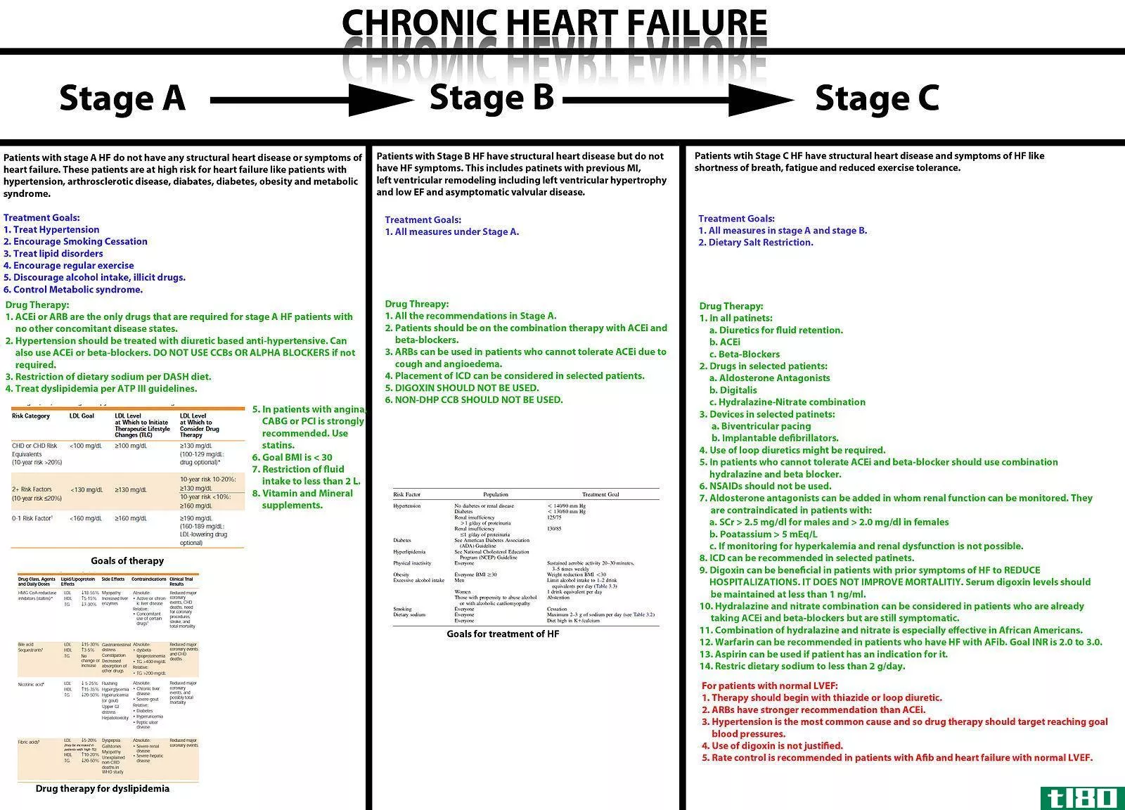 心肌病(cardiomyopathy)和心力衰竭(heart failure)的区别