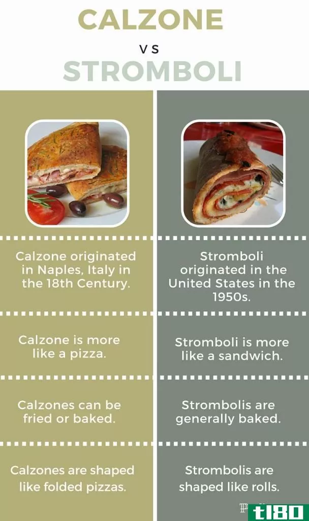钙地带(calzone)和斯特隆博利(stromboli)的区别