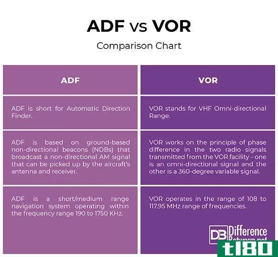 adf公司(adf)和全向信标(vor)的区别