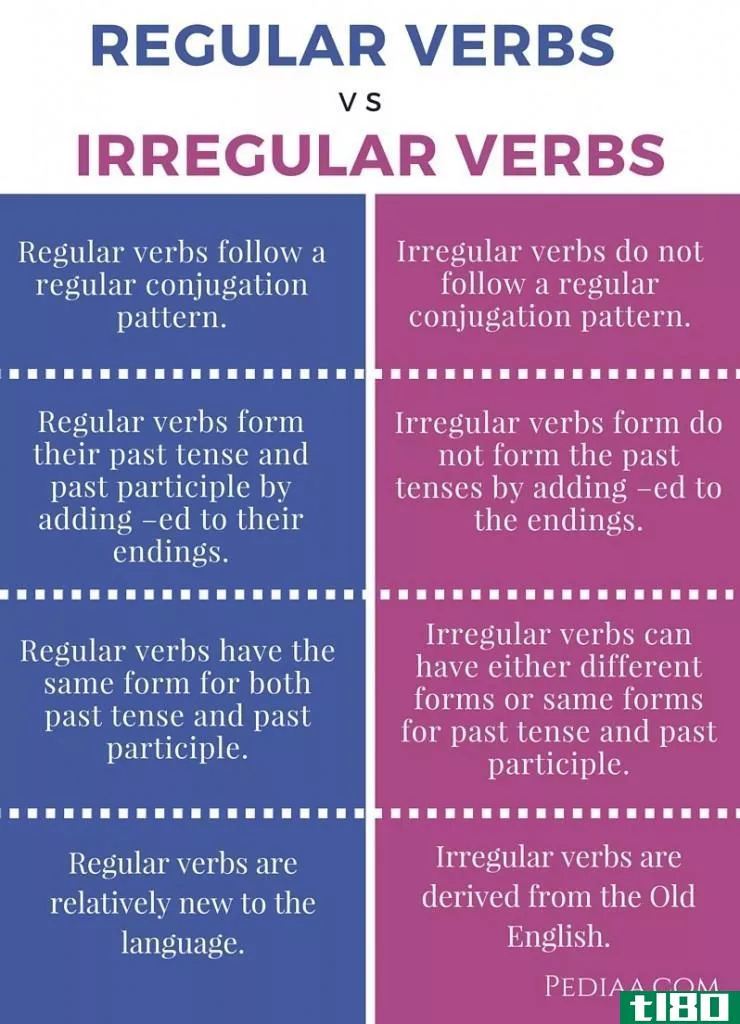 有规律的(regular)和不规则动词(irregular verbs)的区别