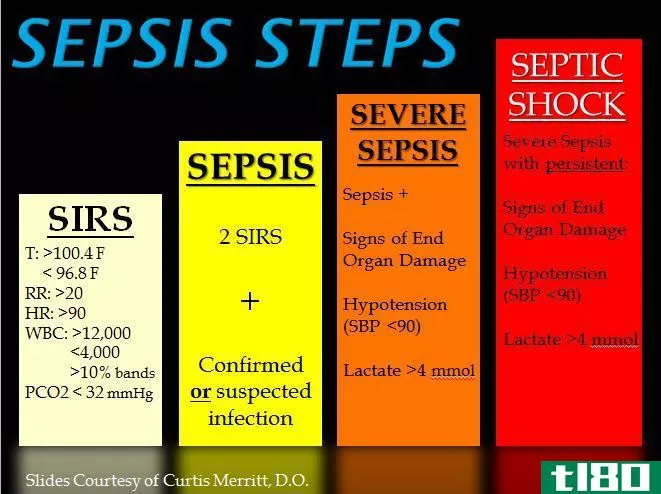 败血症(sepsis)和感染性休克(septic shock)的区别