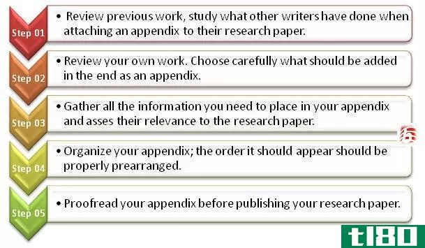 如何写一篇研究论文的附录(write an appendix for a research paper)