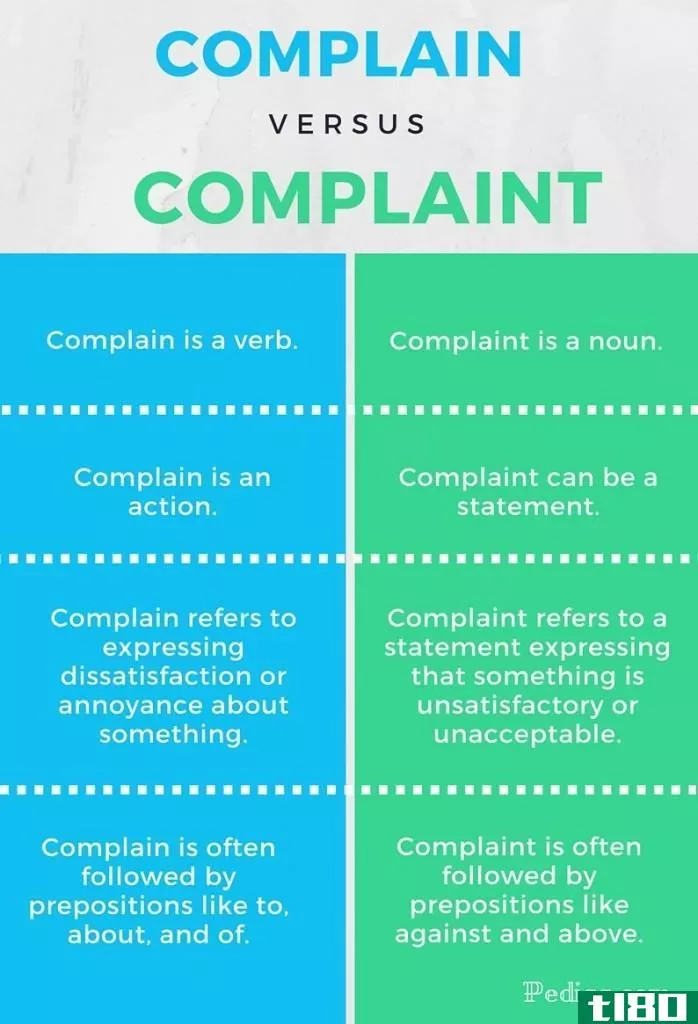 抱怨(complain)和抱怨(complaint)的区别