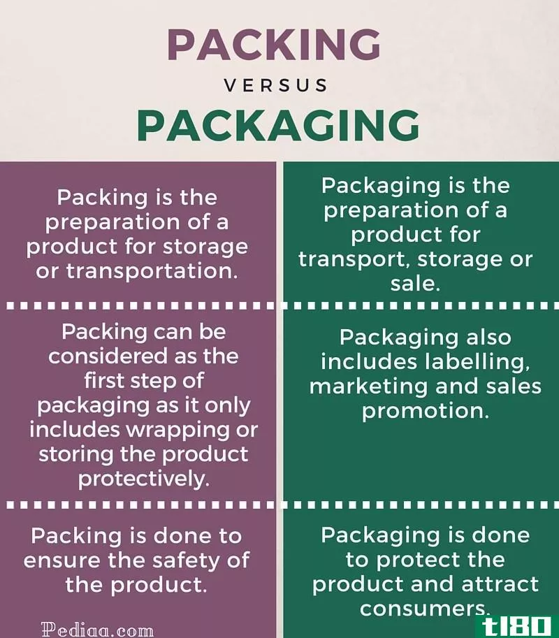 包装(packing)和包装(packaging)的区别