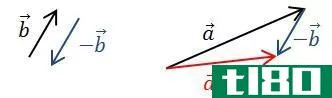 如何矢量加减(add and subtract vectors)