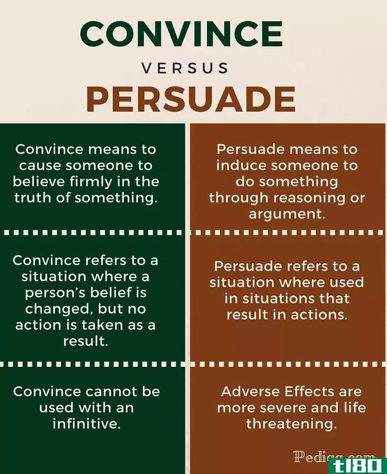 说服(convince)和说服(persuade)的区别