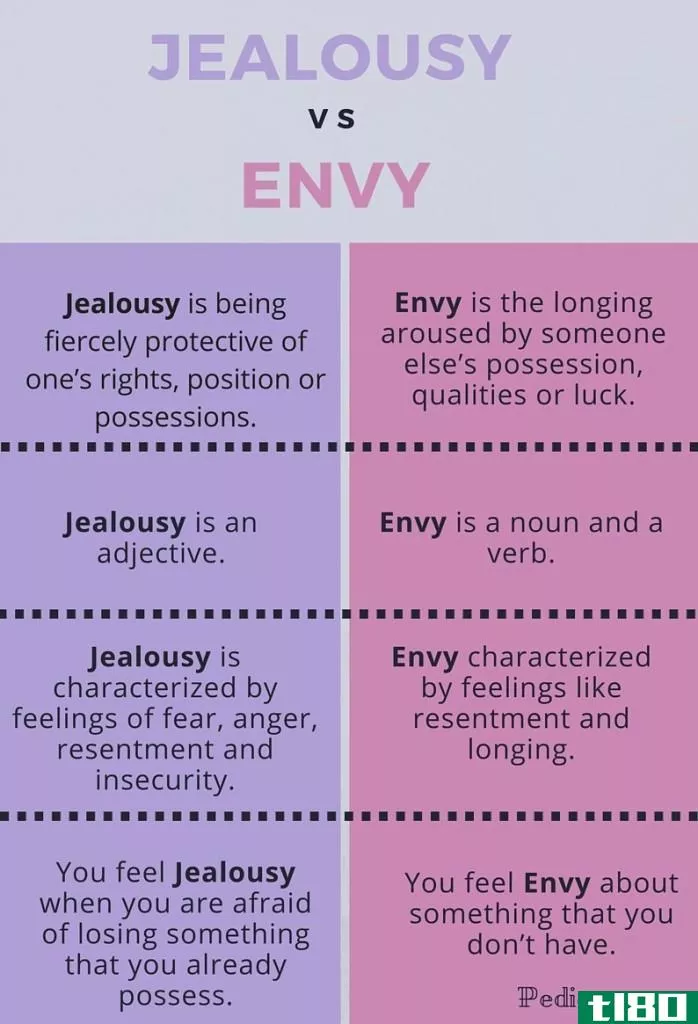 嫉妒(jealousy)和嫉妒(envy)的区别