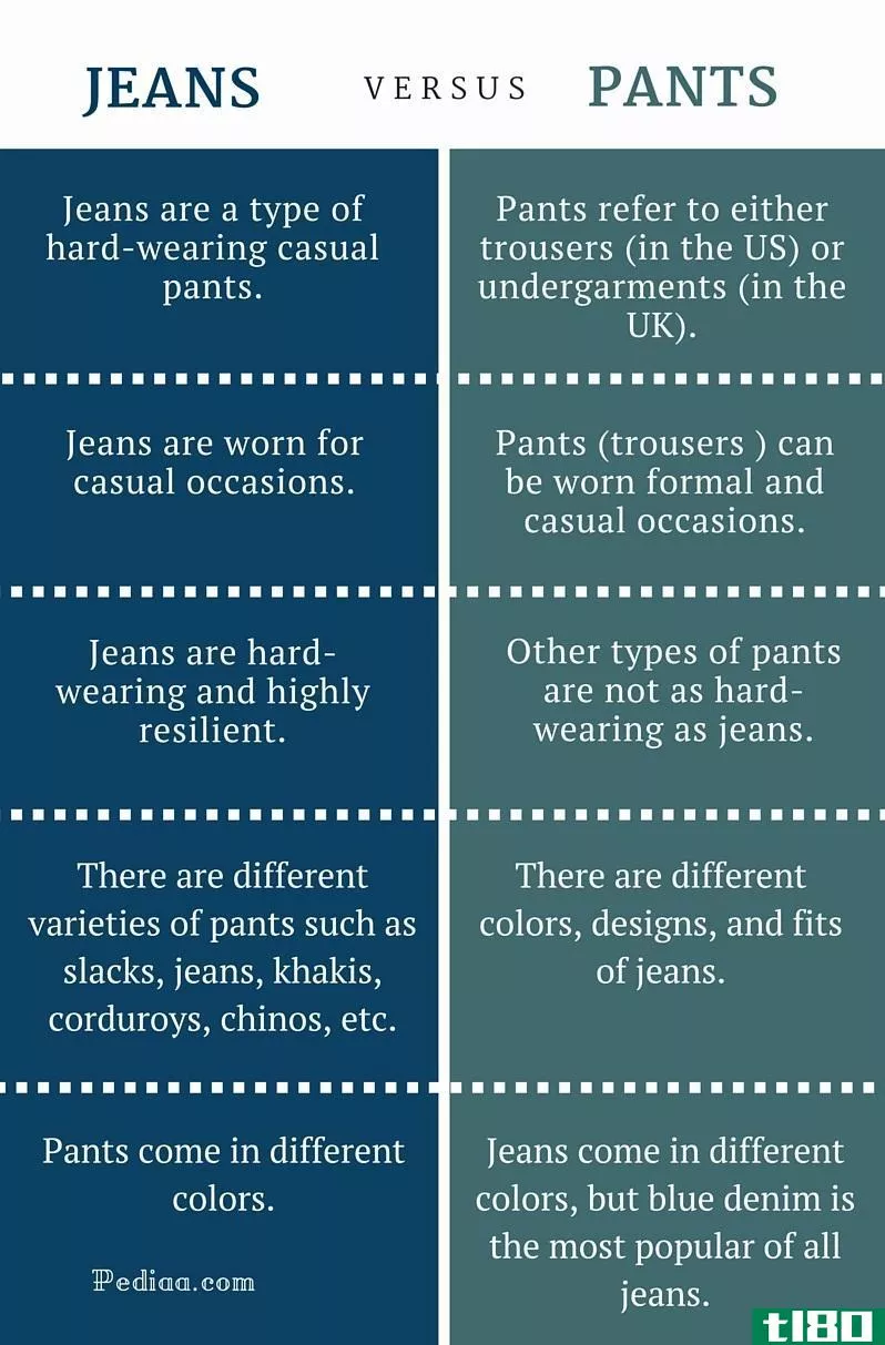 牛仔裤(jeans)和裤子(pants)的区别