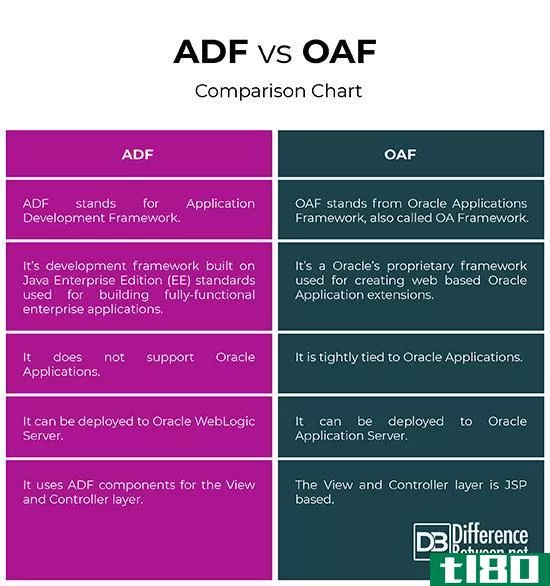 adf公司(adf)和呆子(oaf)的区别