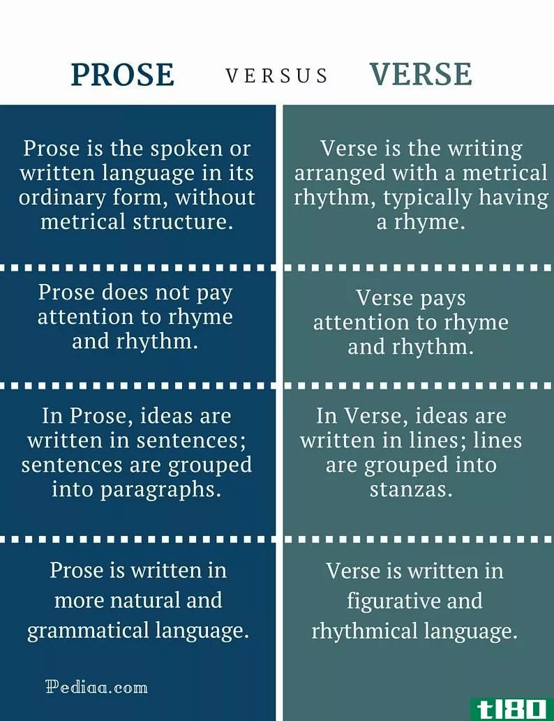 散文(prose)和诗句(verse)的区别