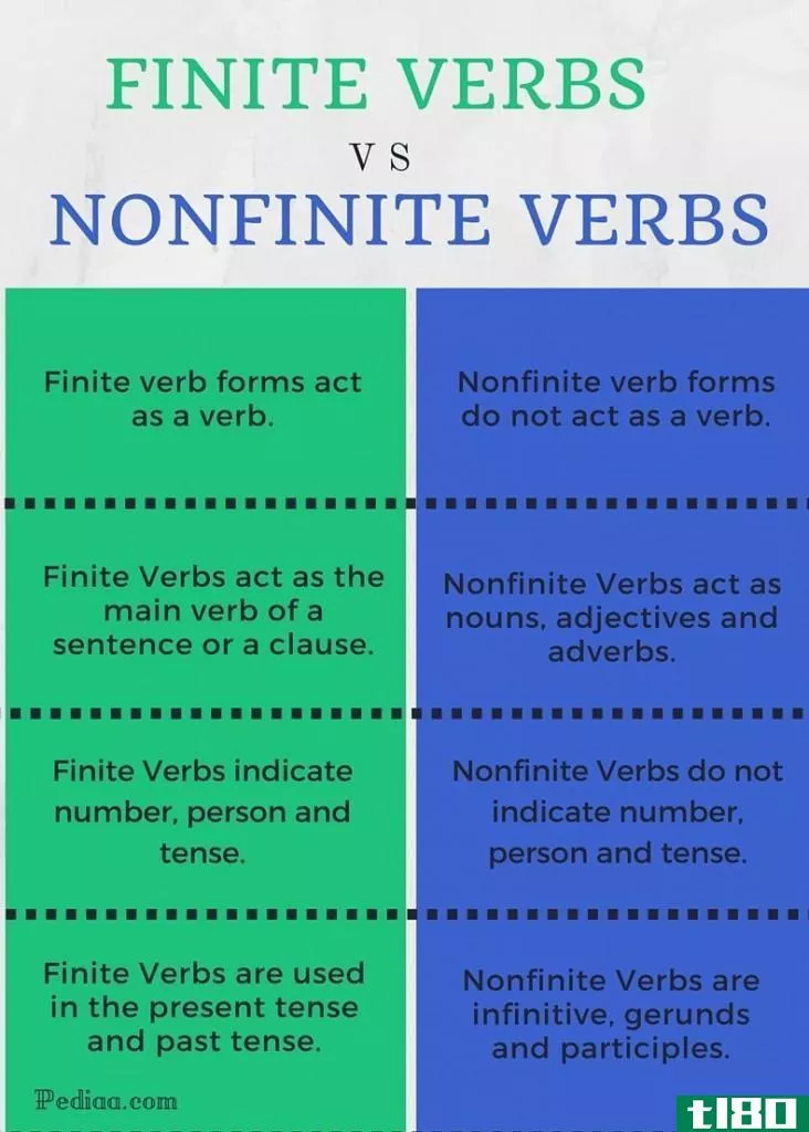有限的(finite)和非限定动词(nonfinite verbs)的区别