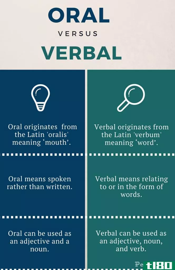 口头的(oral)和言语的(verbal)的区别