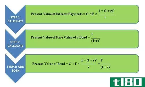 如何计算债券的现值(calculate present value of a bond)