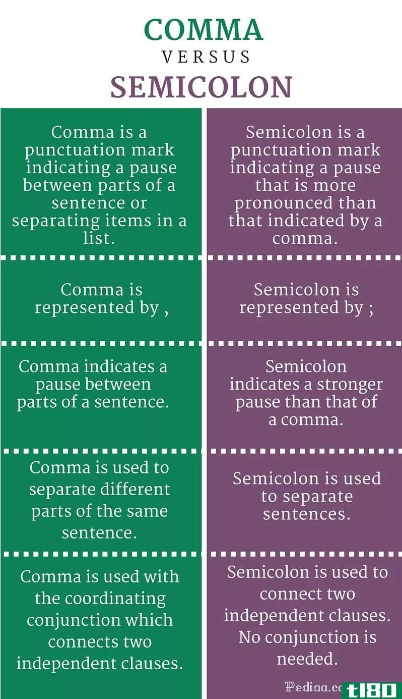 逗号(comma)和分号(semicolon)的区别