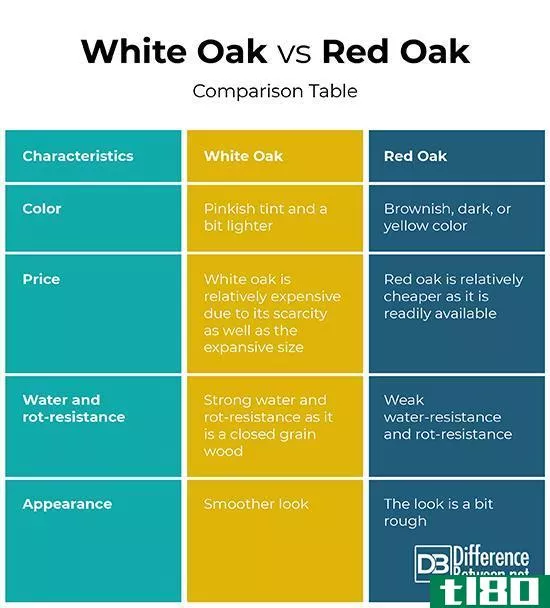 红橡木(red oak)和白橡木(white oak)的区别