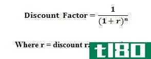 如何计算折现率(calculate discount rate)