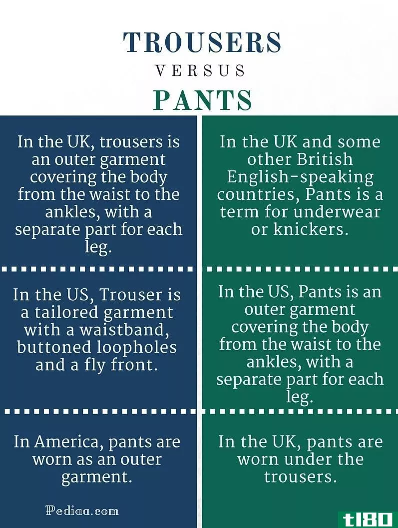 裤子(trousers)和裤子(pants)的区别