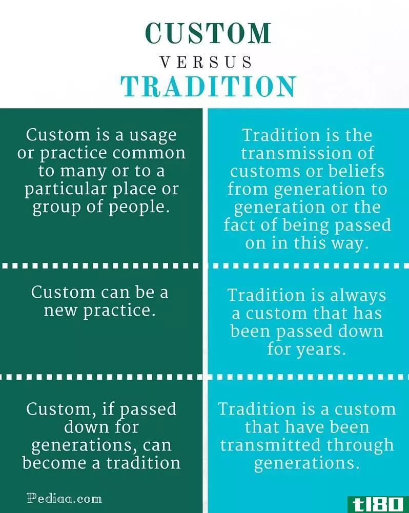 习俗(custom)和传统(tradition)的区别