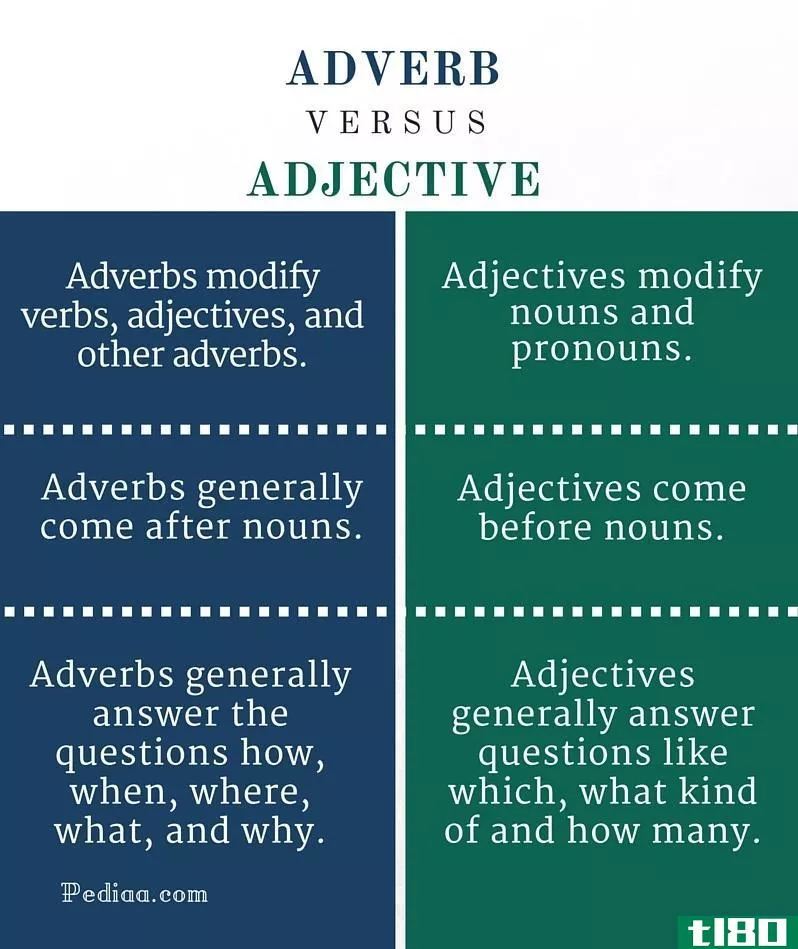 副词(adverb)和形容词(adjective)的区别
