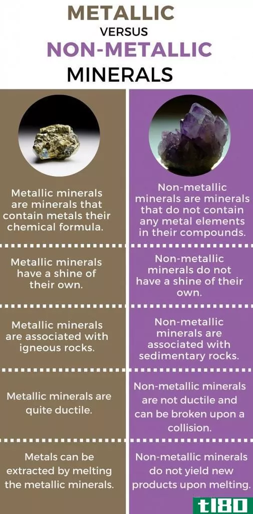 金属的(metallic)和非金属矿物(non-metallic minerals)的区别