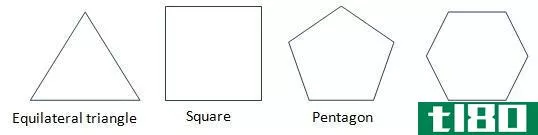 如何求正多边形的面积(find the area of regular polyg***)