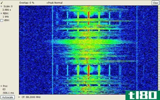Difference Between Bandwidth and Frequency - Frequency_spectrogram_FM_radio