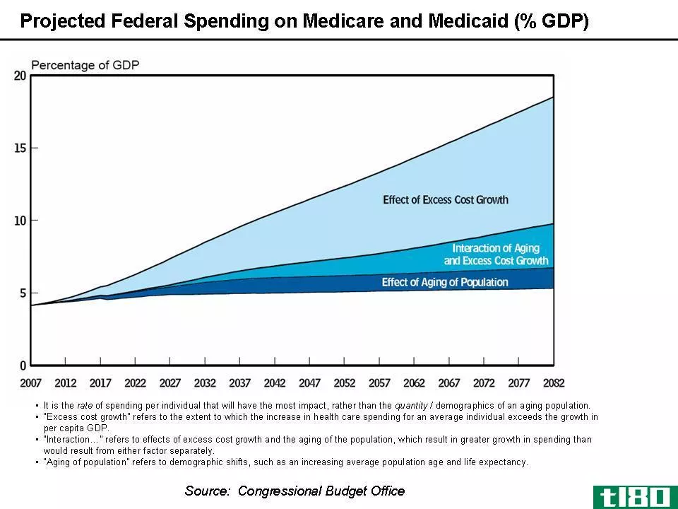 奥巴马医改(obamacare)和医疗补助(medicaid)的区别