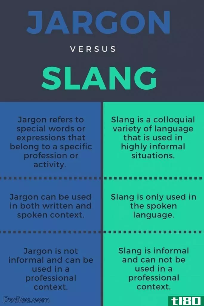 行话(jargon)和俚语(slang)的区别