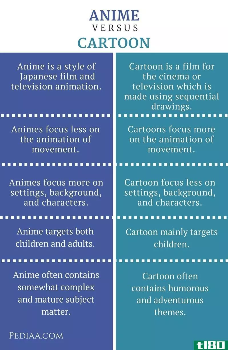 动漫(anime)和卡通(cartoon)的区别