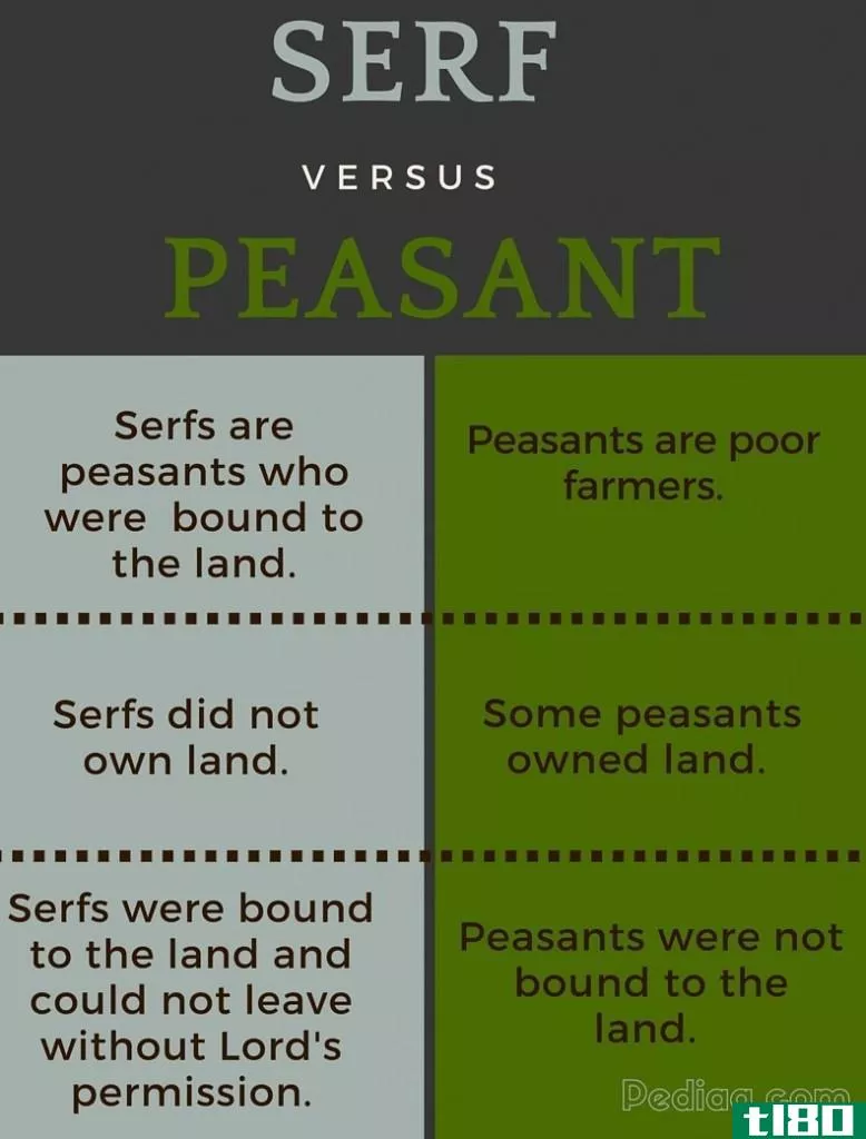 农奴(serf)和农民(peasant)的区别