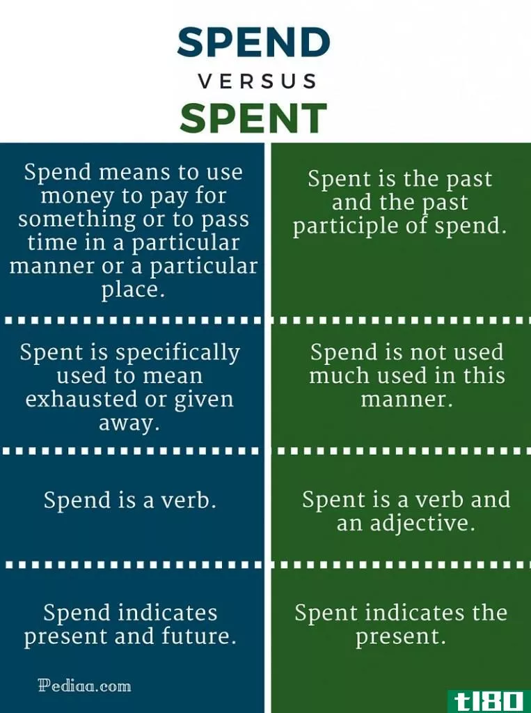 花费(spend)和花费(spent)的区别