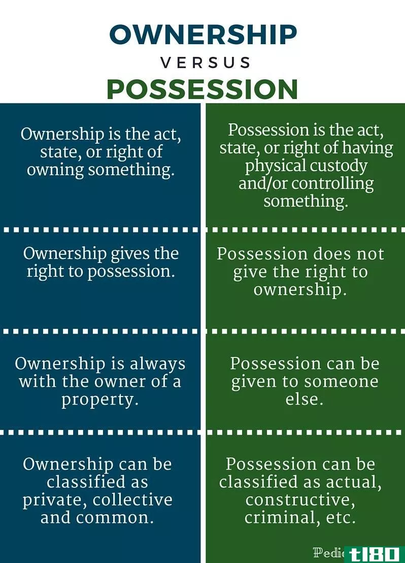 所有权(ownership)和个人财产(possession)的区别