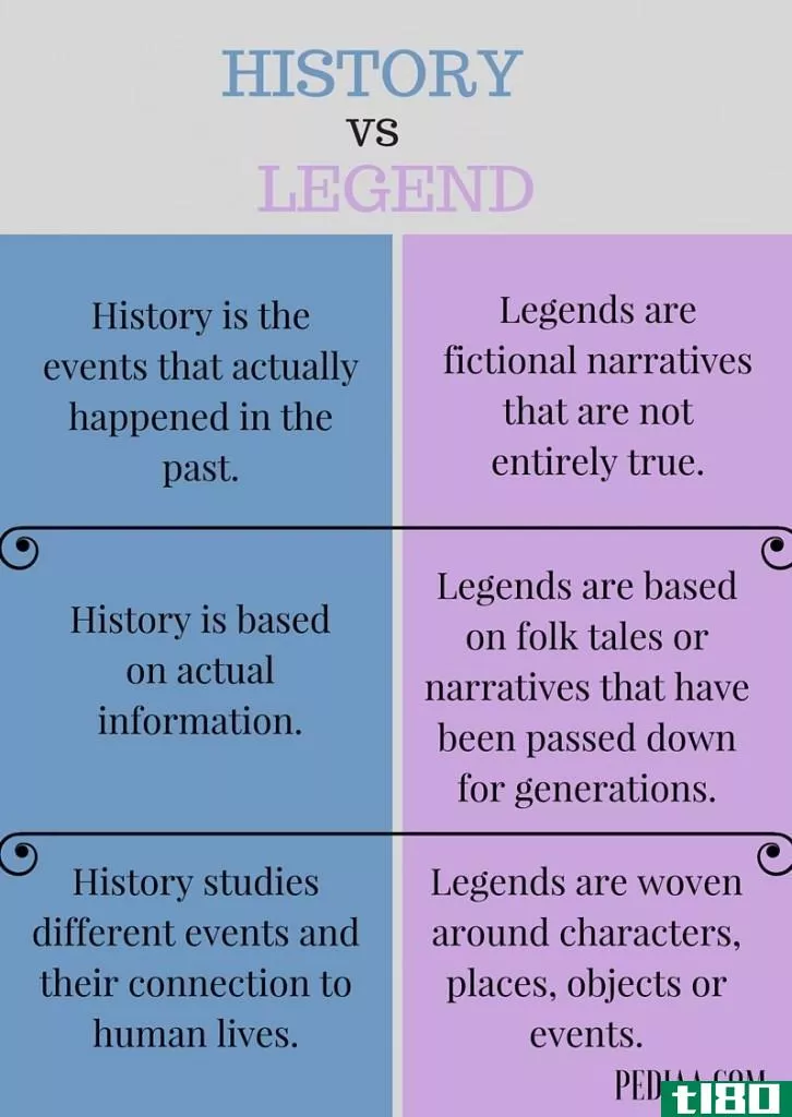 历史(history)和传奇(legend)的区别
