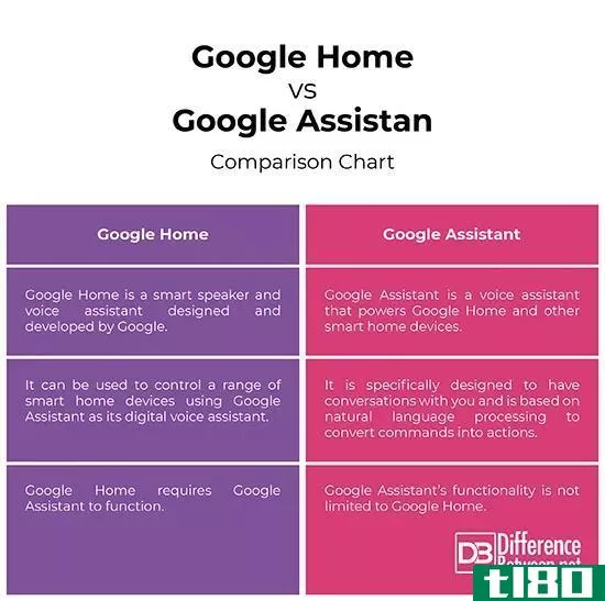 谷歌主页(google home)和谷歌助理(google assistant)的区别