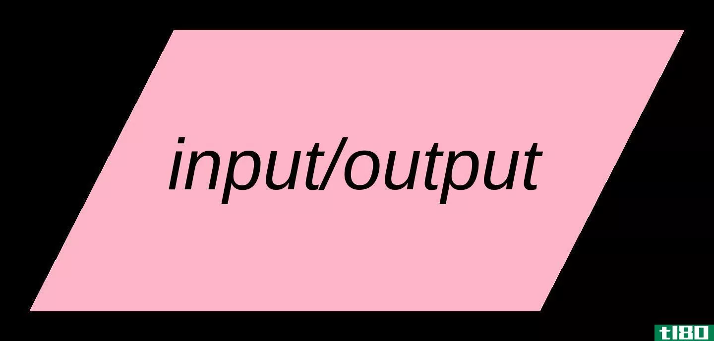 输出(output)和结果(outcome)的区别