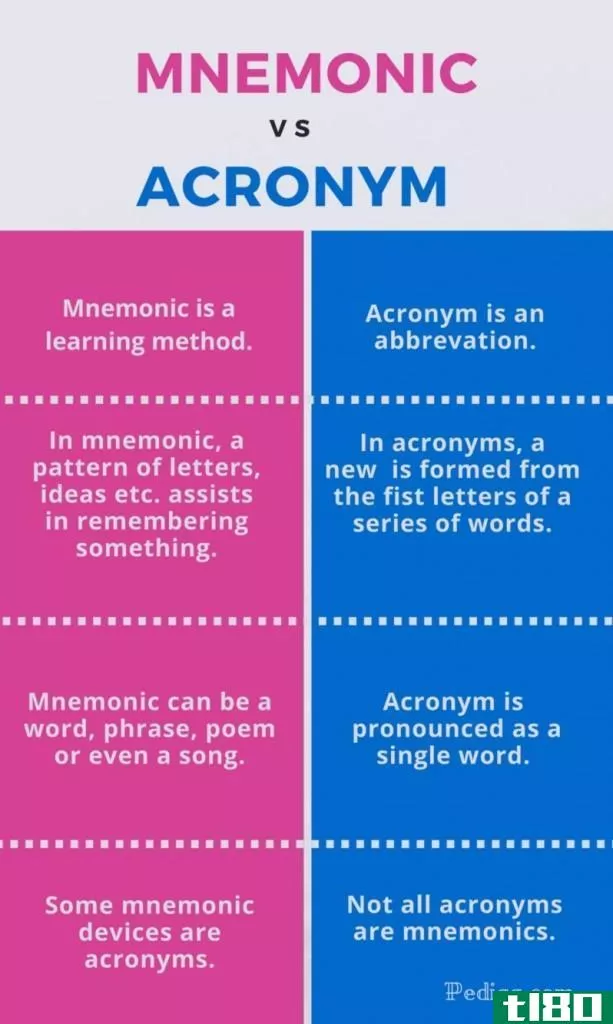 记忆的(mnemonic)和首字母缩略词(acronym)的区别
